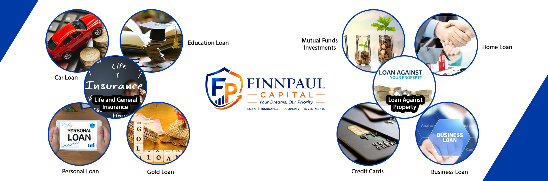 Finnpaul Capital
